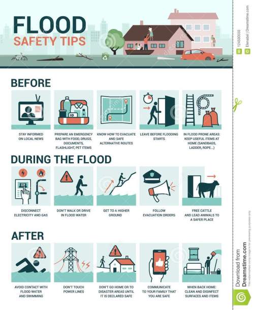 flood-safety-tips-preparation-emergency-vector-infographic-flood-safety-tips-124500550.jpg